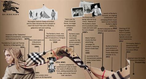 burberry clothing history.